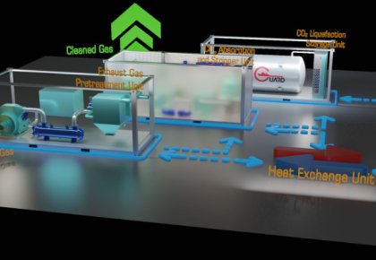 行業(yè)領(lǐng)先！海德威碳捕獲與封存系統(tǒng)（CCS）取得DNV船級社原理認(rèn)可